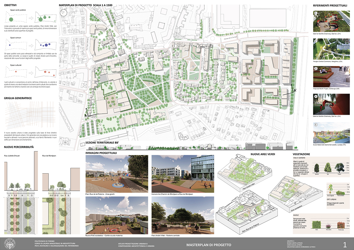 Atelier Progettazione urbana B