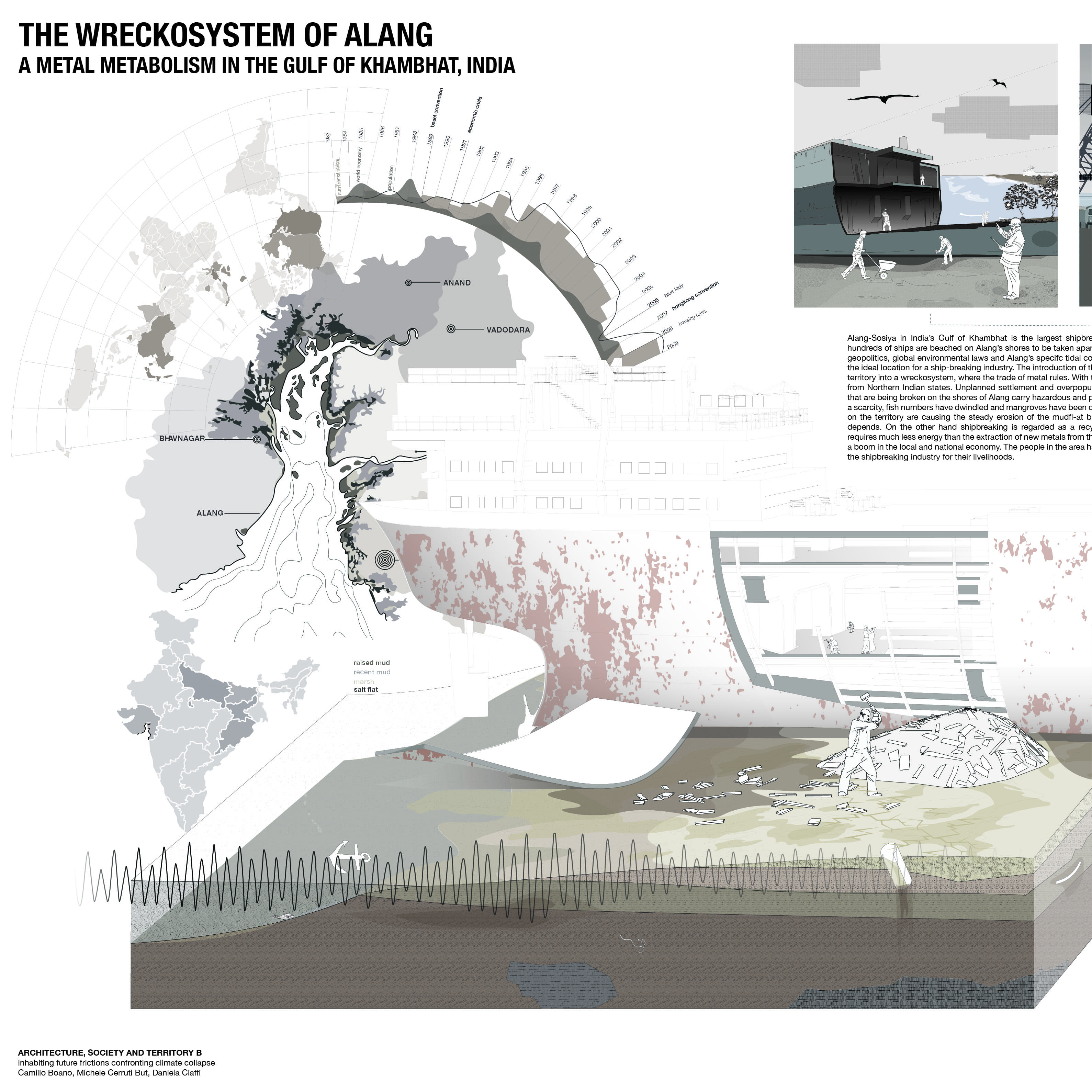 Inhabiting future frictions. Confronting climate collapse