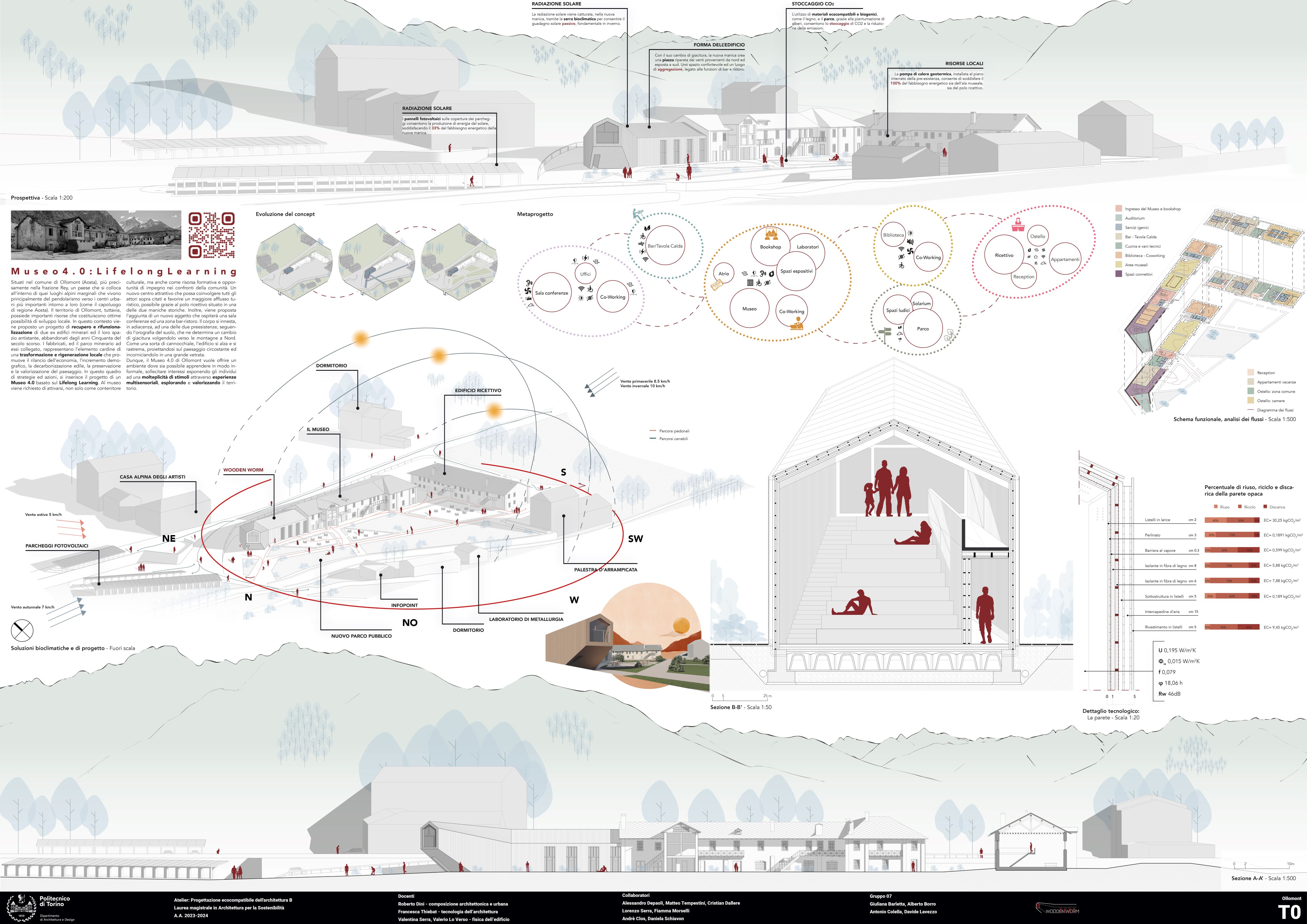 DESIGNING THE ALPS OF TOMORROW: new productive scenarios